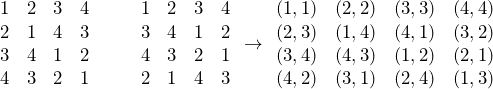 \[\begin{matrix}1 & 2 & 3 & 4 \\2 & 1 & 4 & 3 \\3 & 4 & 1 & 2 \\4 & 3 & 2 & 1\end{matrix}\hspace{30px}\begin{matrix}1 & 2 & 3 & 4 \\3 & 4 & 1 & 2 \\4 & 3 & 2 & 1 \\2 & 1 & 4 & 3\end{matrix}\hspace{5pt}\rightarrow\hspace{5pt}\begin{matrix}(1, 1) & (2,2) & (3,3) & (4,4) \\(2,3) & (1,4) & (4,1) & (3,2) \\(3,4) & (4,3) & (1,2) & (2,1) \\(4,2) & (3,1) & (2,4) & (1,3)\end{matrix}\]