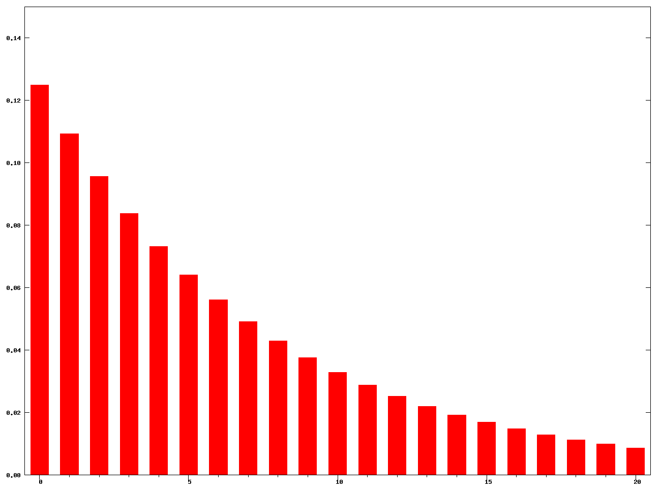 Improving GBM Stock Path Generation With Exponentially Weighted